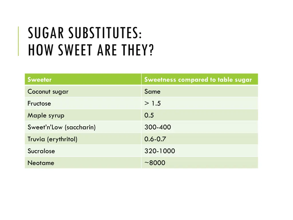 sugar substitutes how sweet are they