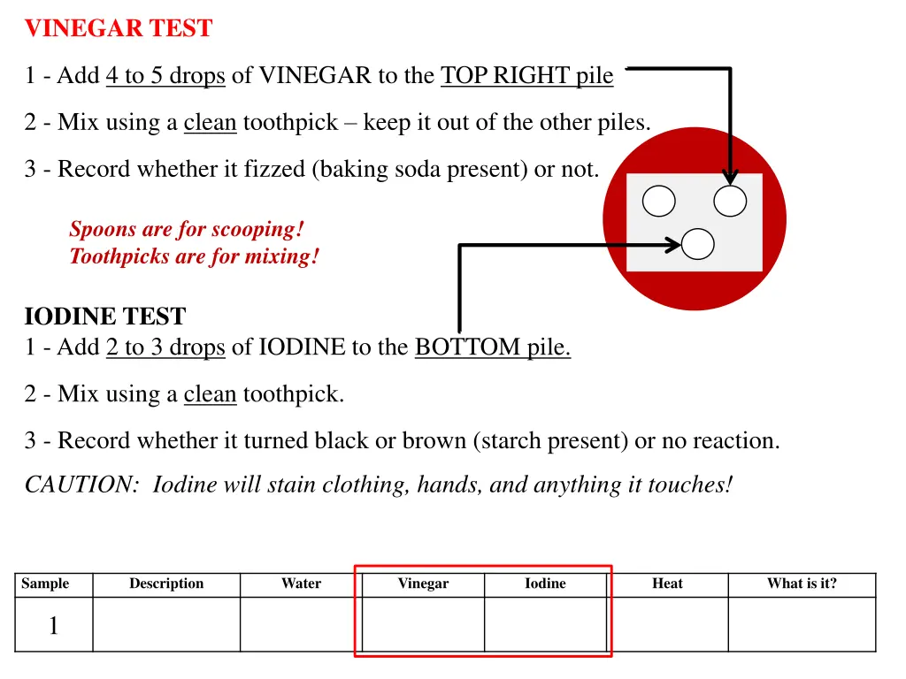 vinegar test