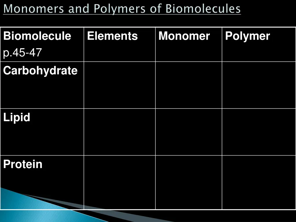 biomolecule p 45 47 carbohydrate