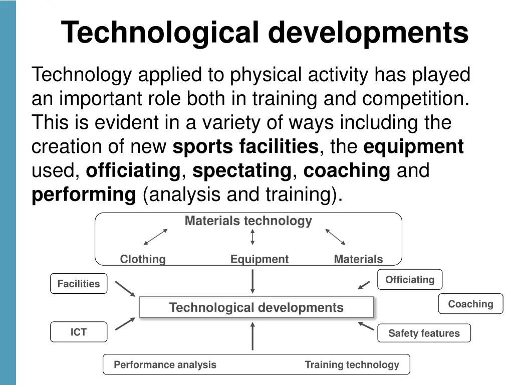 technological developments