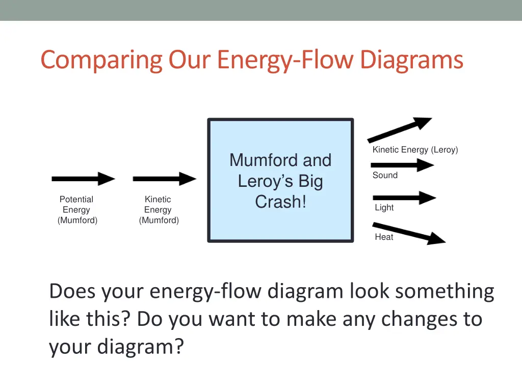 comparing our energy flow diagrams