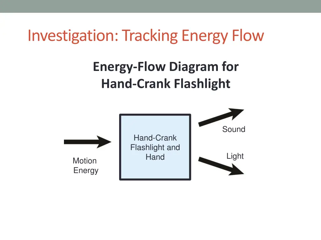 investigation tracking energy flow 3