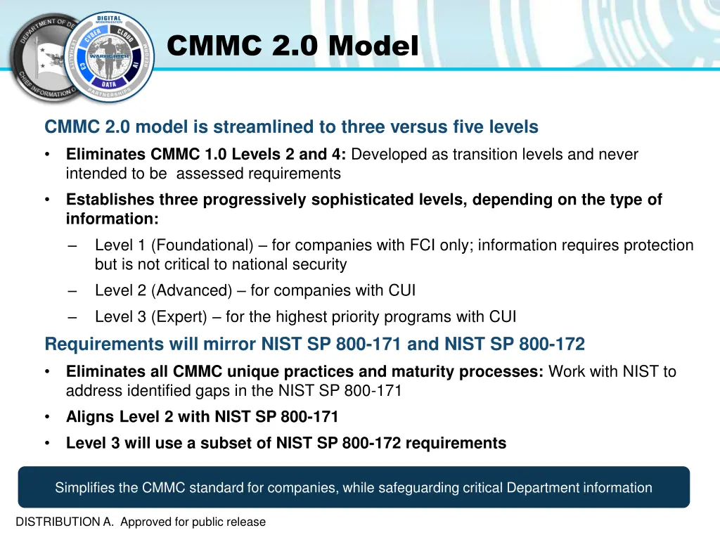 cmmc 2 0 model