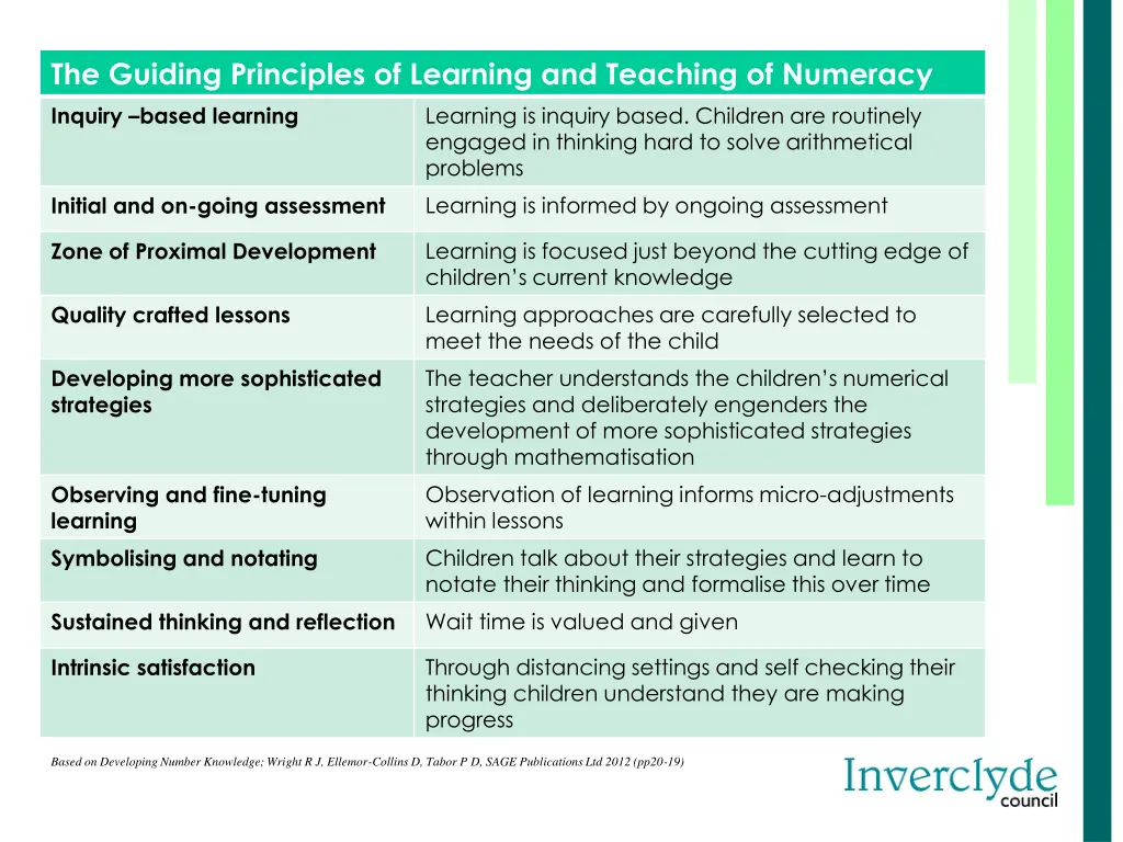 the guiding principles of learning and teaching