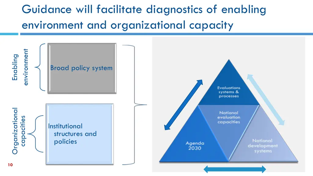 guidance will facilitate diagnostics of enabling