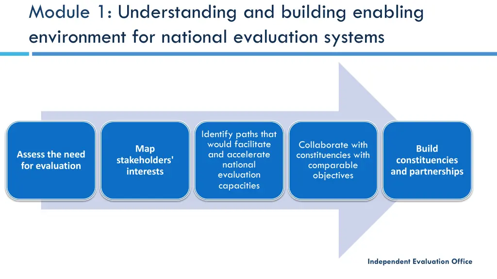 module 1 understanding and building enabling