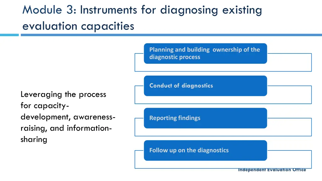 module 3 instruments for diagnosing existing