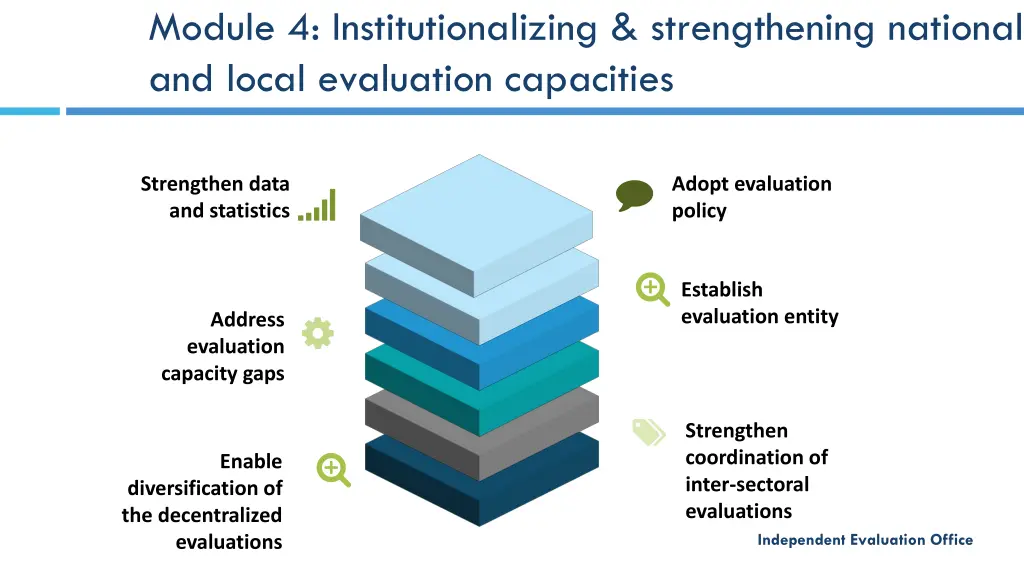 module 4 institutionalizing strengthening