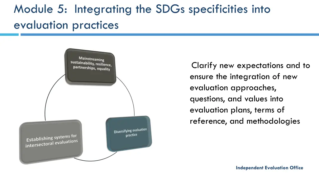 module 5 integrating the sdgs specificities into