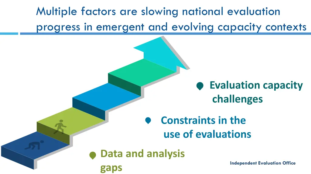 multiple factors are slowing national evaluation