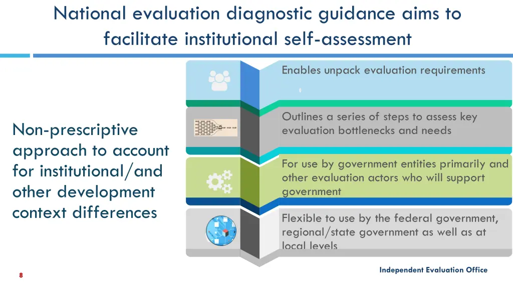 national evaluation diagnostic guidance aims