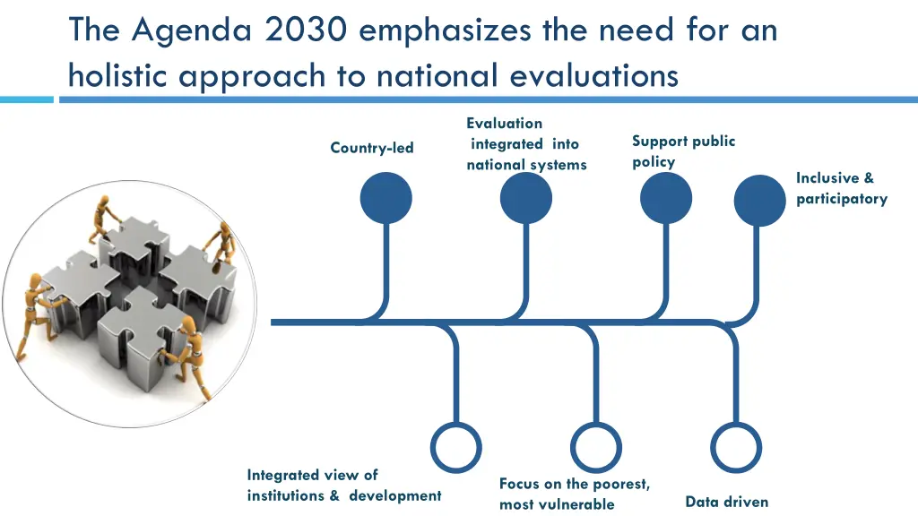 the agenda 2030 emphasizes the need