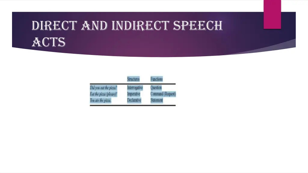 direct and indirect speech acts