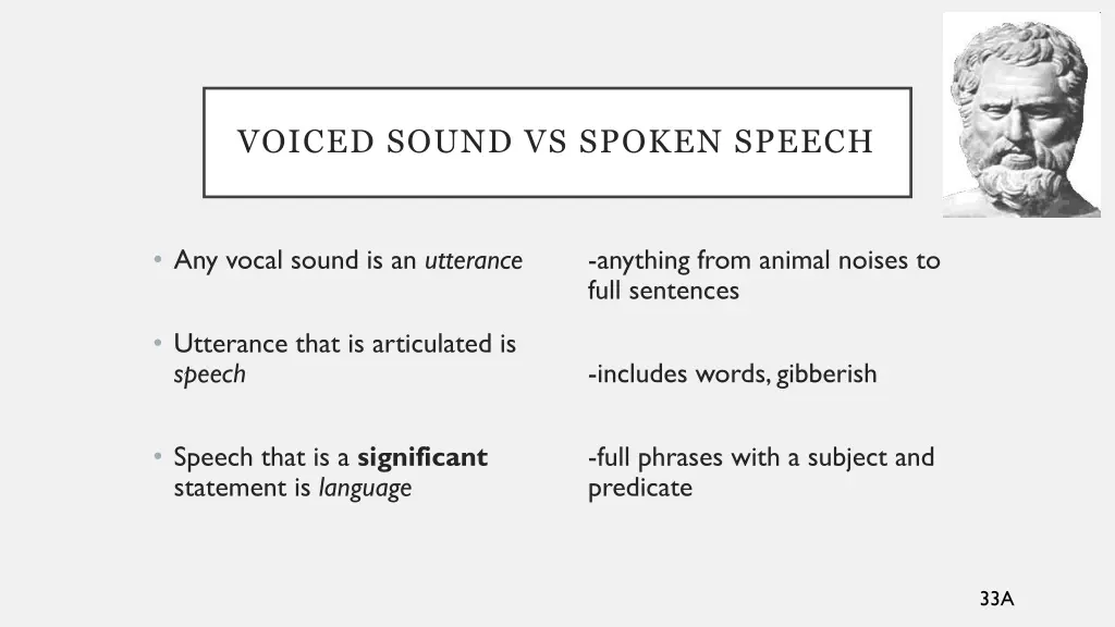 voiced sound vs spoken speech