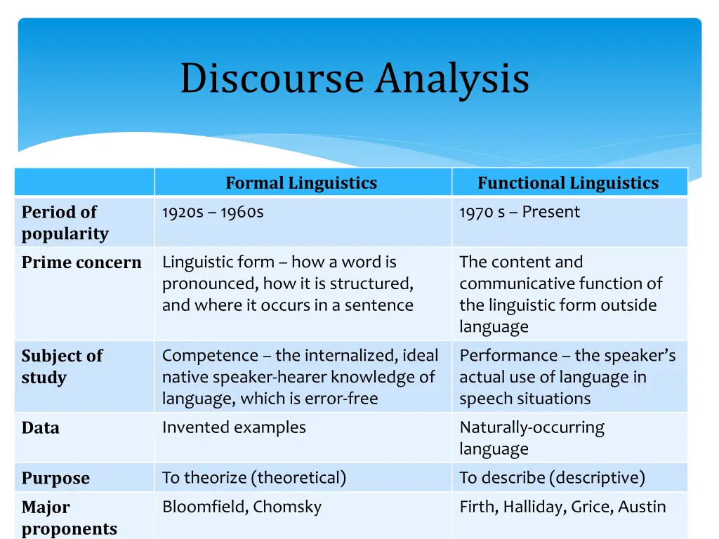 discourse analysis 5