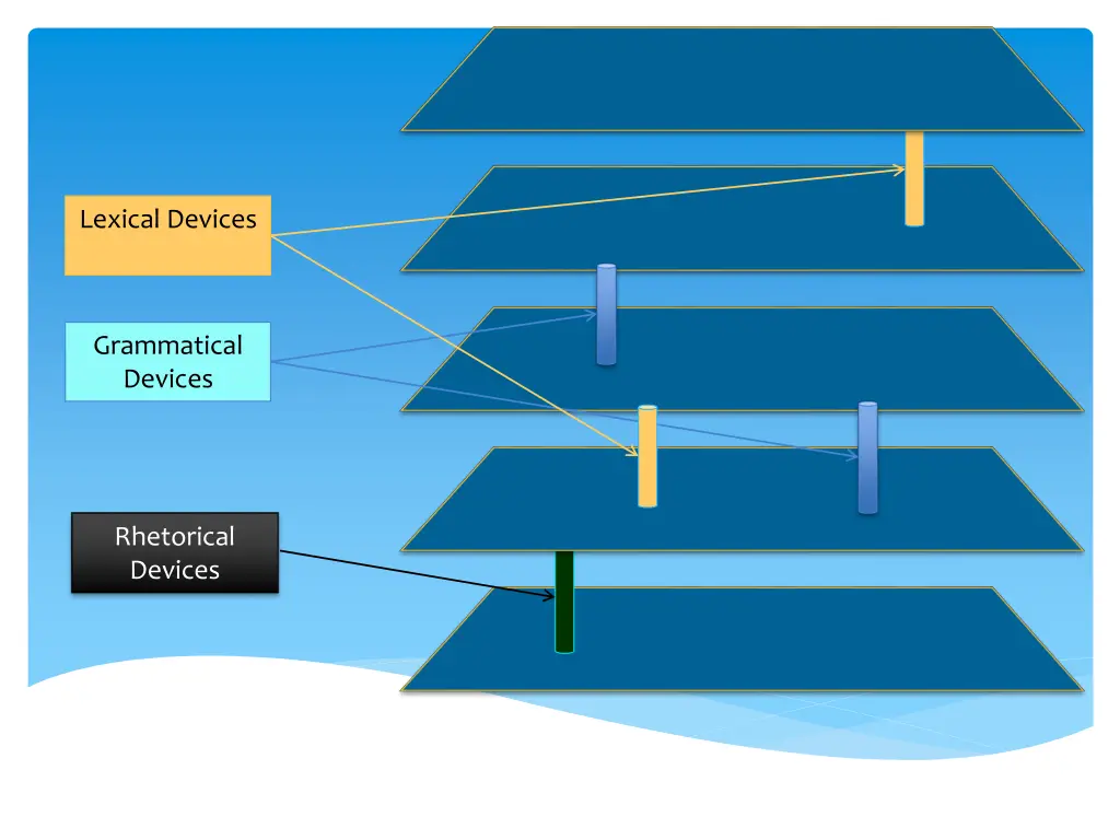 lexical devices