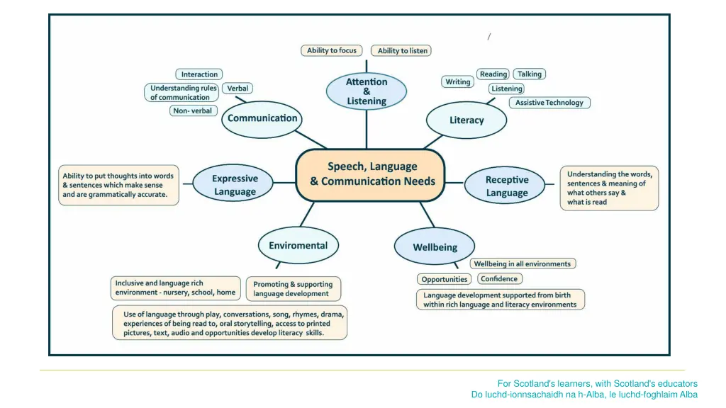 for scotland s learners with scotland s educators