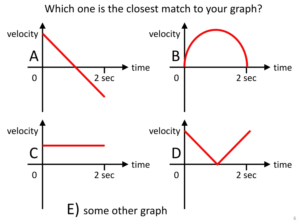 which one is the closest match to your graph