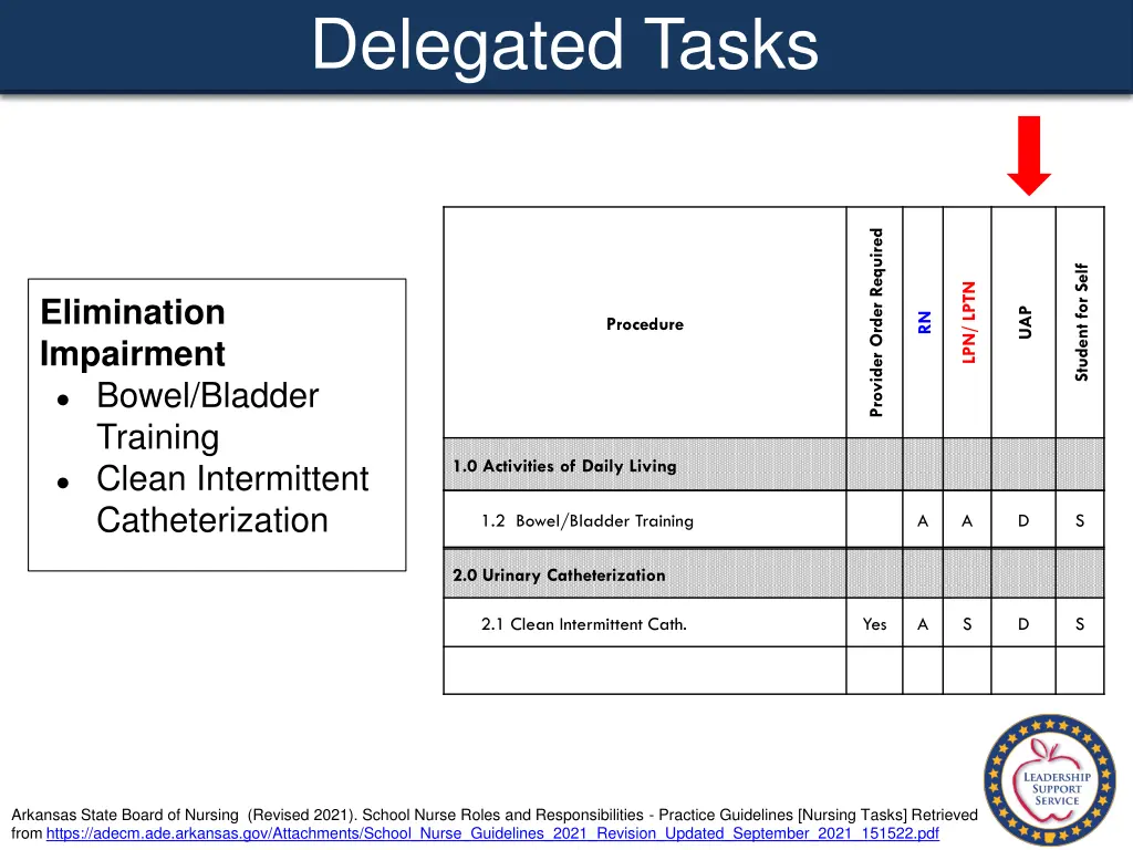 delegated tasks 3