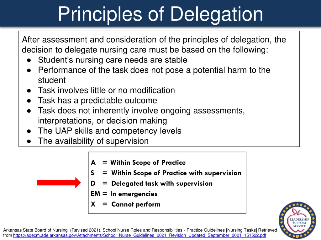 principles of delegation