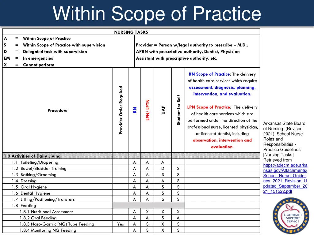 within scope of practice 1