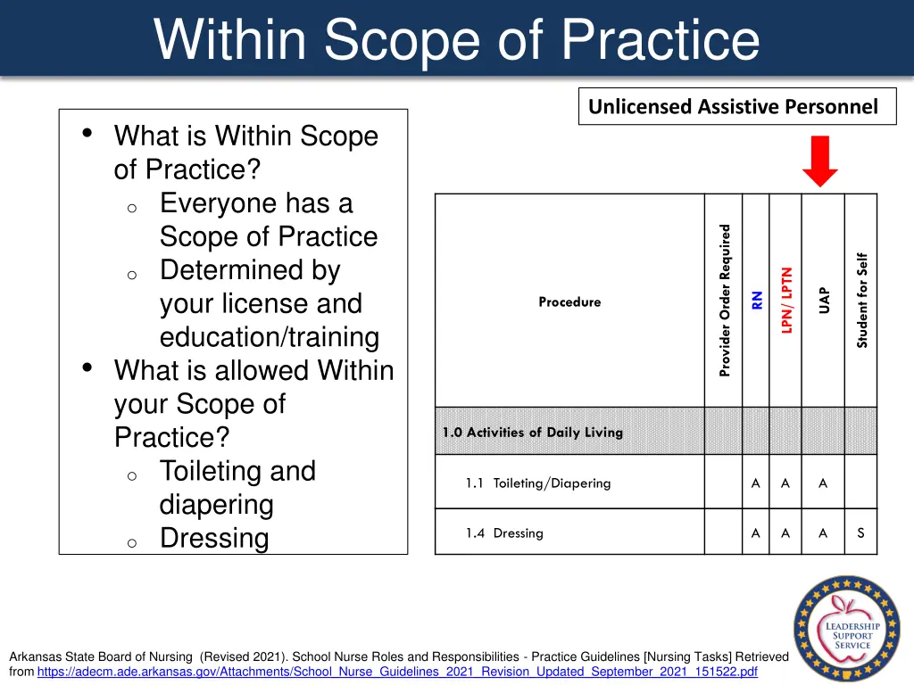 within scope of practice 3