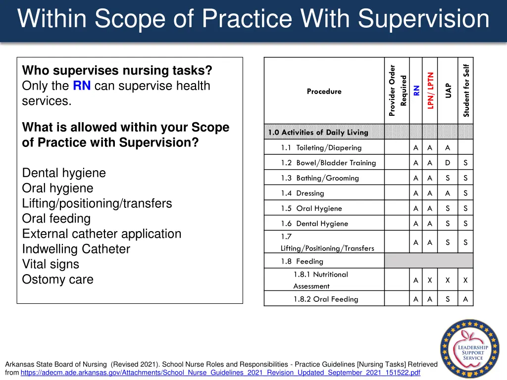 within scope of practice with supervision 2