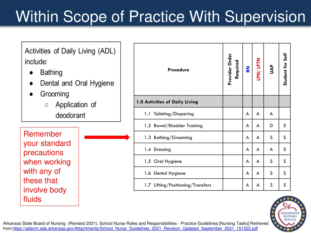 within scope of practice with supervision 3