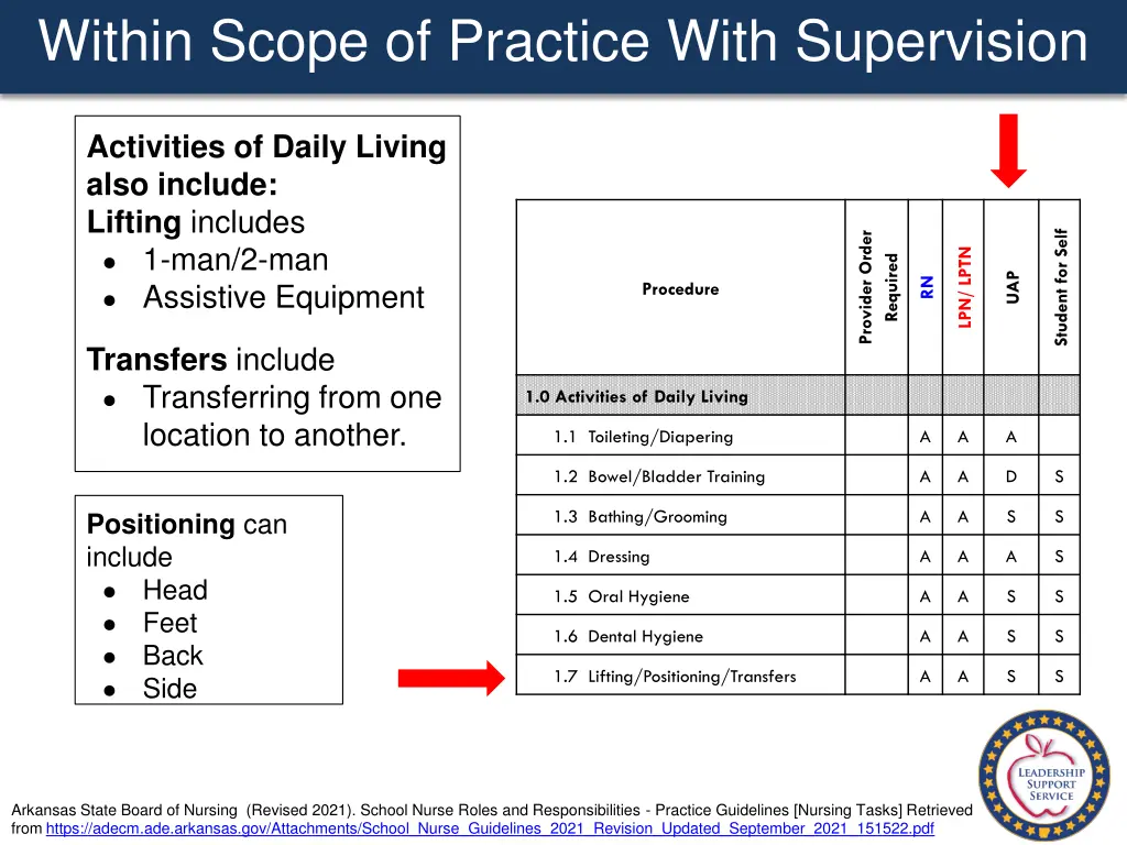 within scope of practice with supervision 4