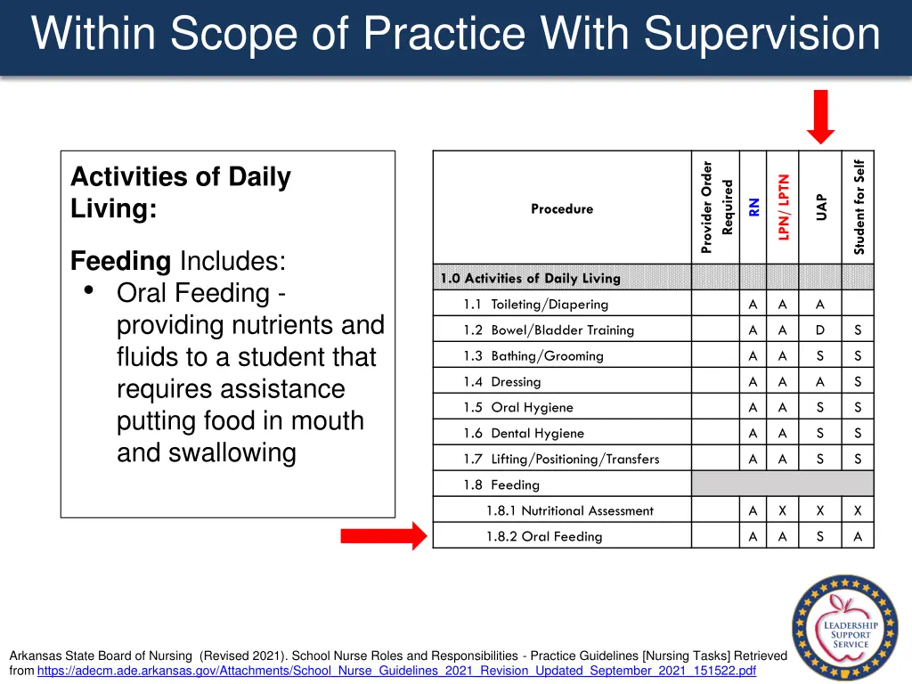 within scope of practice with supervision 5