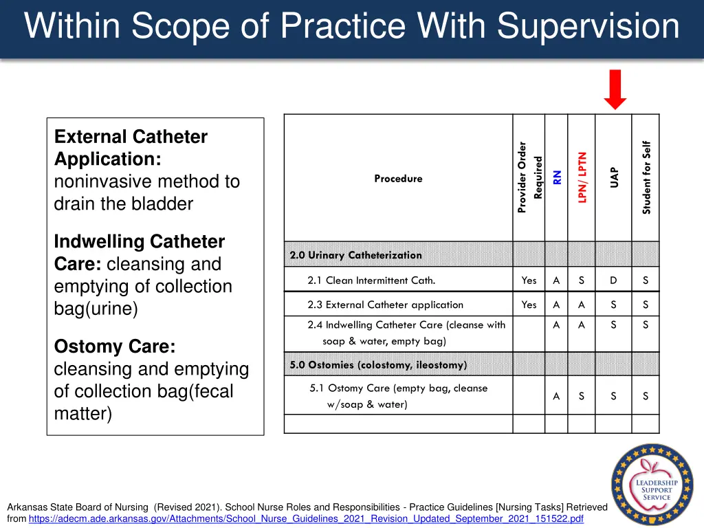 within scope of practice with supervision 6