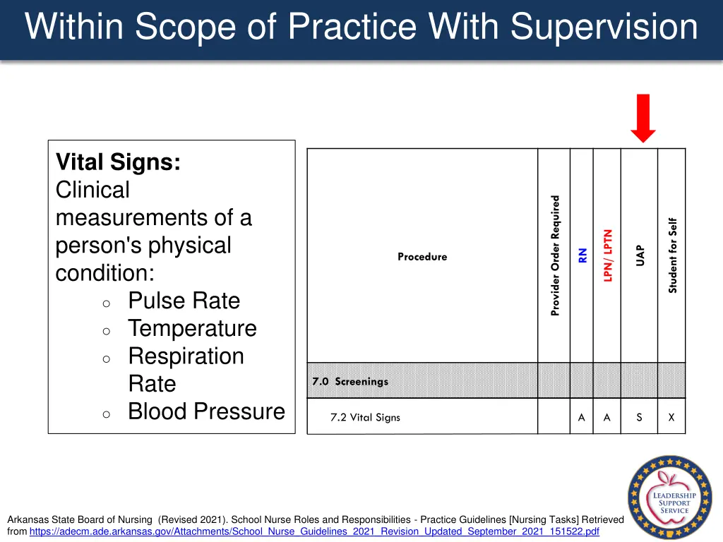 within scope of practice with supervision 7