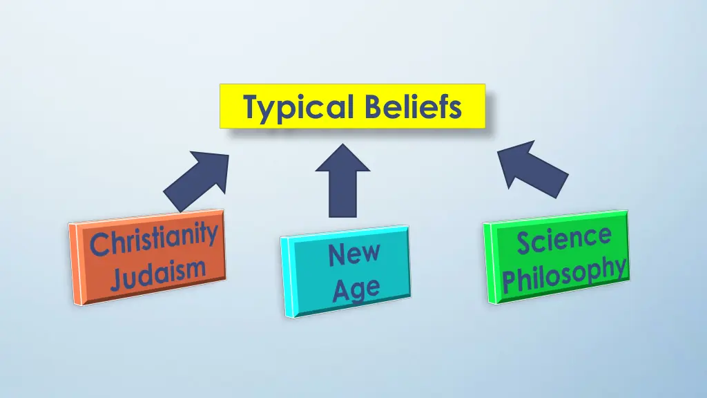 typical beliefs