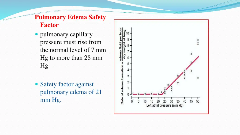 pulmonary edema safety factor pulmonary capillary