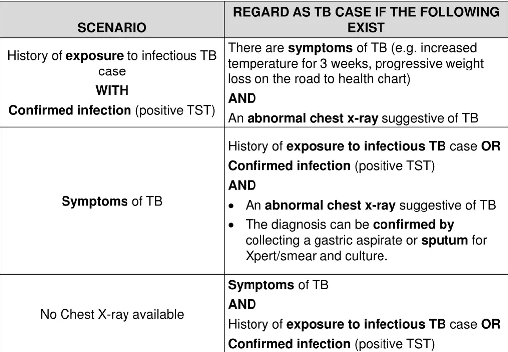 regard as tb case if the following exist there