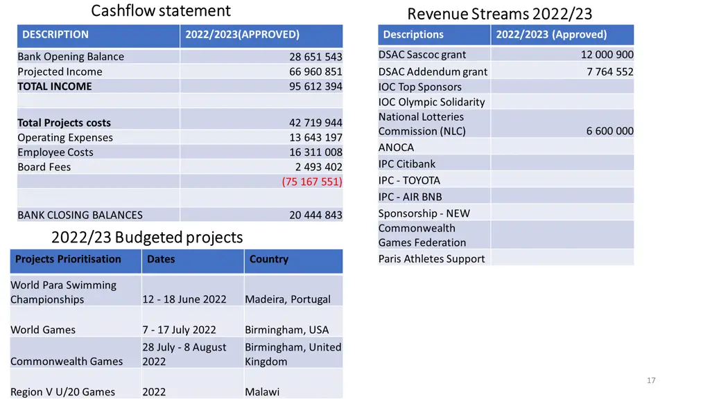 cashflow statement cashflow statement