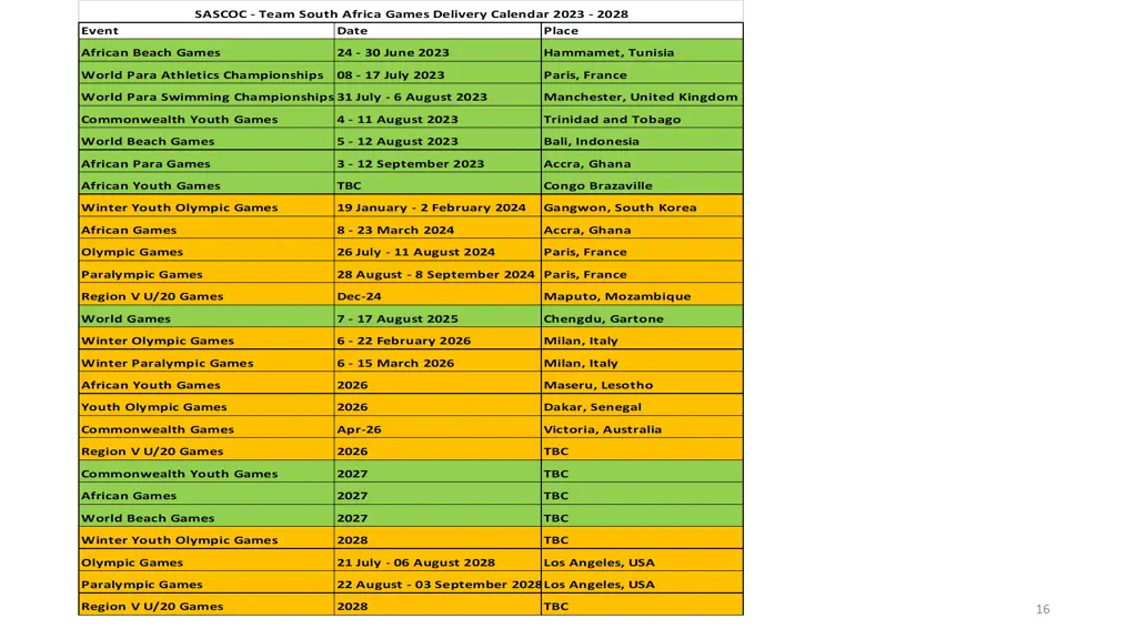 sascoc team south africa games delivery calendar