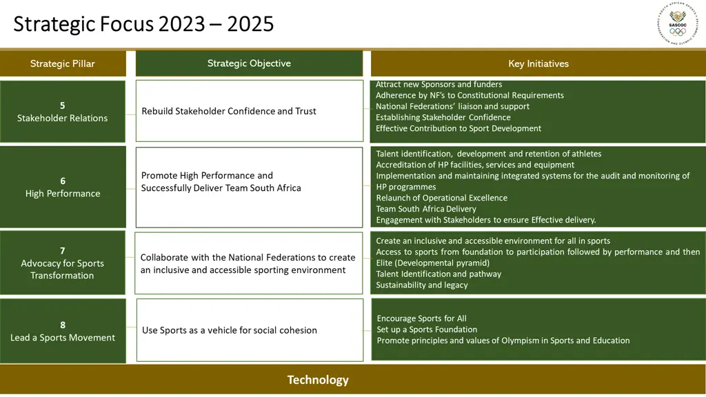 strategic focus 2023 strategic focus 2023 2025