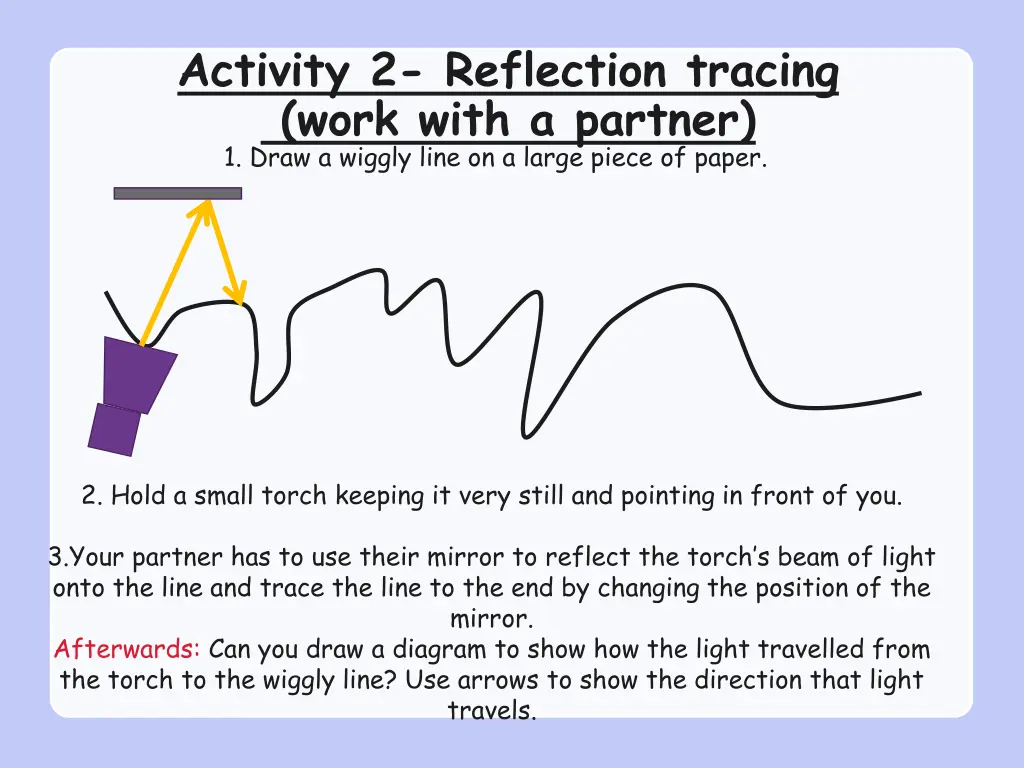 activity 2 reflection tracing work with a partner