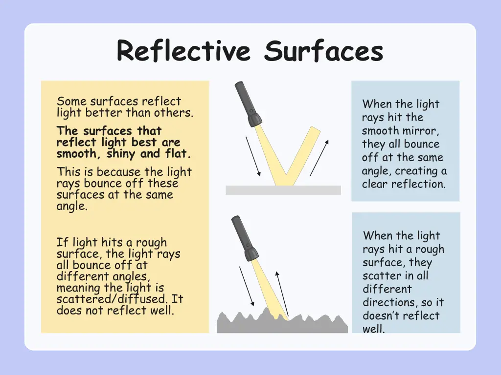 reflective surfaces