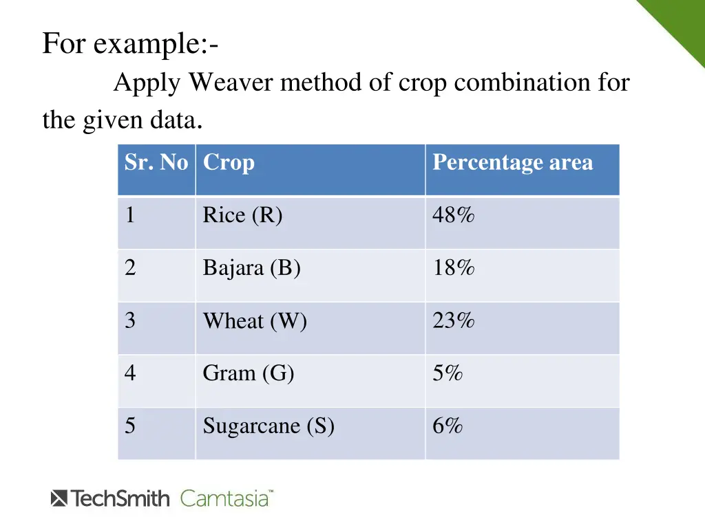 for example apply weaver method of crop