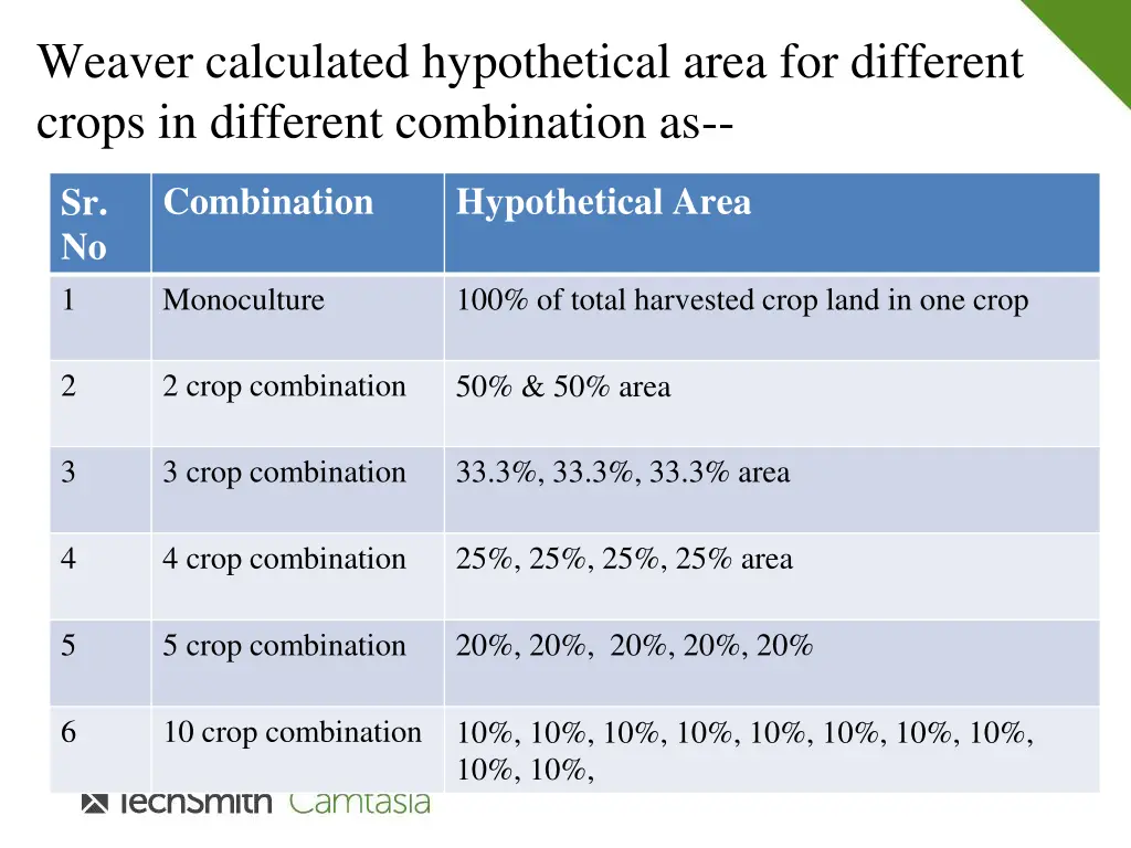 weaver calculated hypothetical area for different