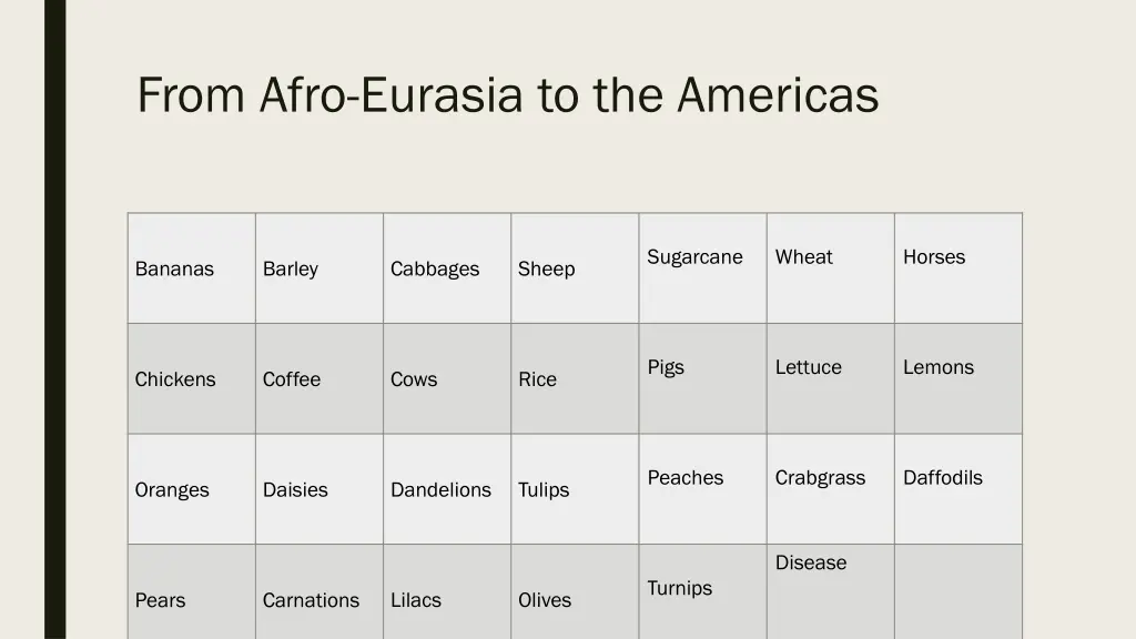 from afro eurasia to the americas