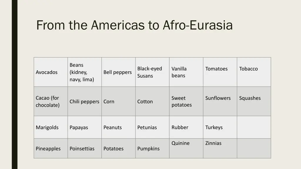 from the americas to afro eurasia