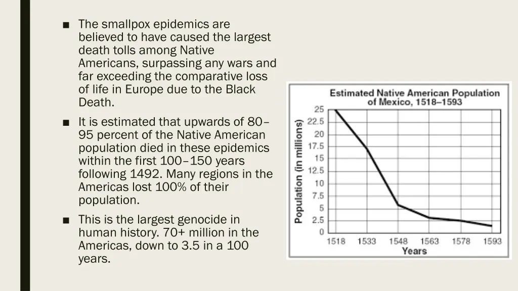 the smallpox epidemics are believed to have