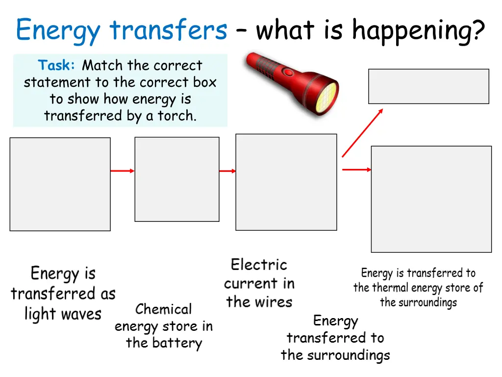 energy transfers what is happening