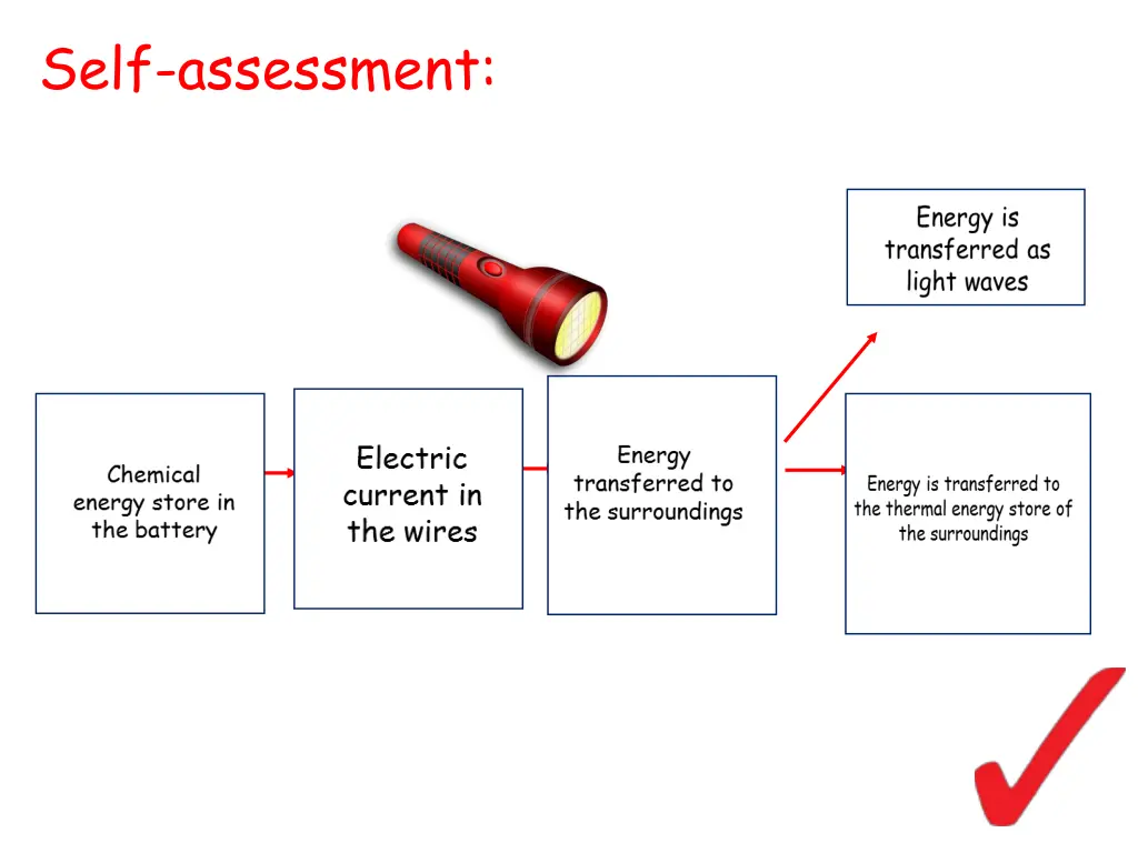 self assessment 2