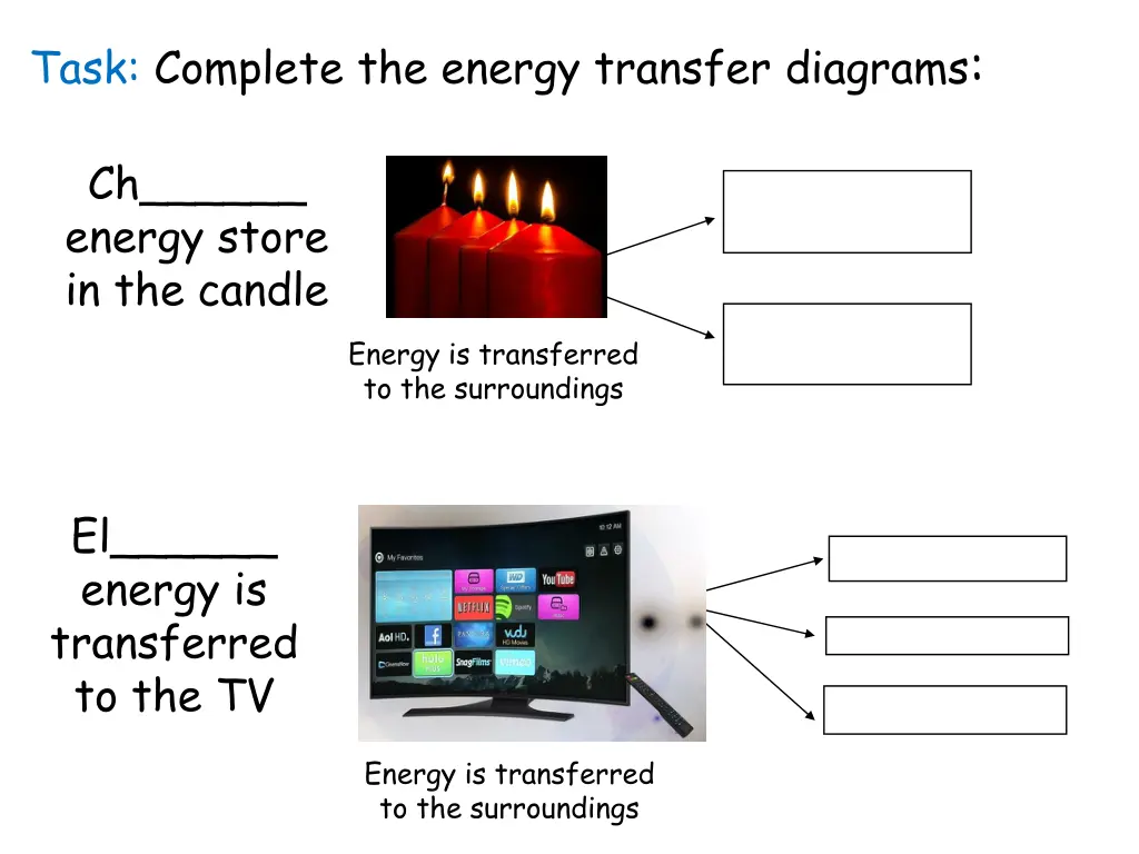 task complete the energy transfer diagrams