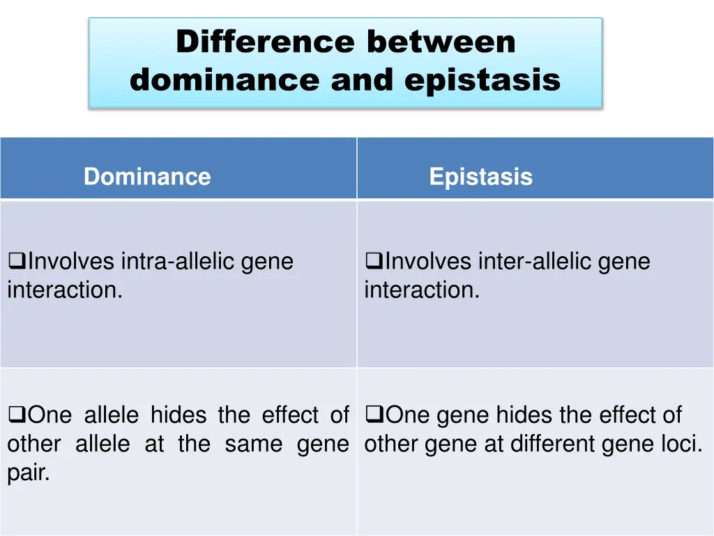 difference between dominance and epistasis