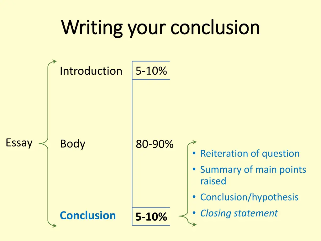 writing your conclusion writing your conclusion 2